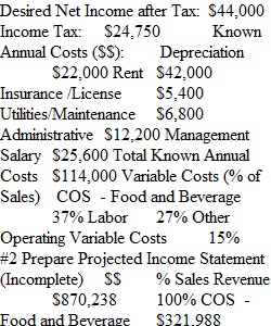 Food and Beverage Pricing Assignment